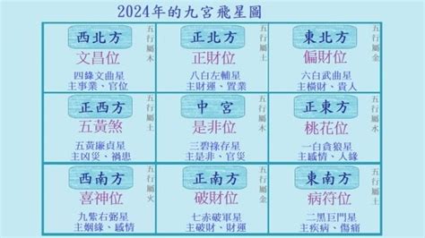 九運方向|【九運方向】九運大吉！2024年九運方向旺業興家，不可錯過！